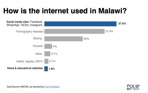 Discover Malawi Adult Websites: Top Safe and Ethical Online Portals