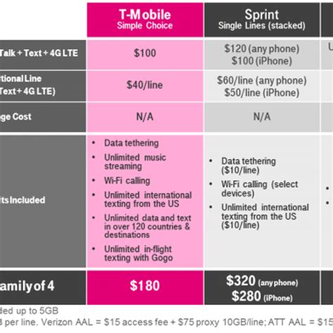 Best Malaysia 4G LTE Plans 2023: Your Guide to Affordable Connectivity