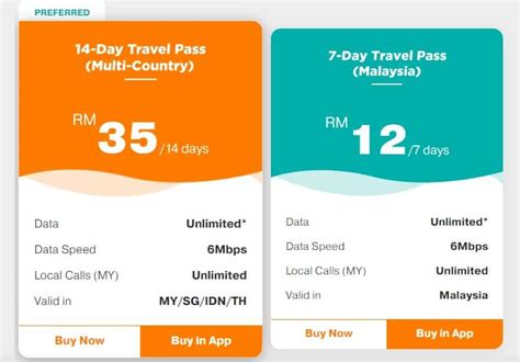 Malaysia DataOnly SIM Plans: Best Affordable Options Revealed