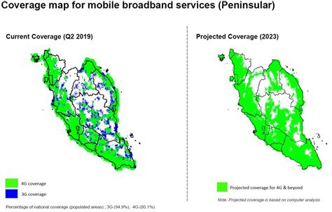 Malaysia Mobile Network Coverage Secrets Revealed
