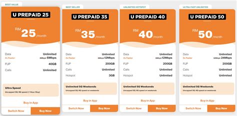 Best Malaysia Prepaid Phone Plans Unlimited Data No Contract 2023