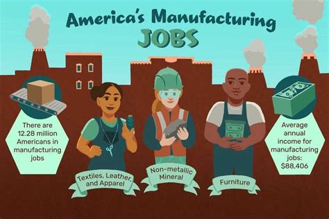 Manufacturing Jobs Examples Types And Changes Manufacturing Jobs Examples Types And Changes