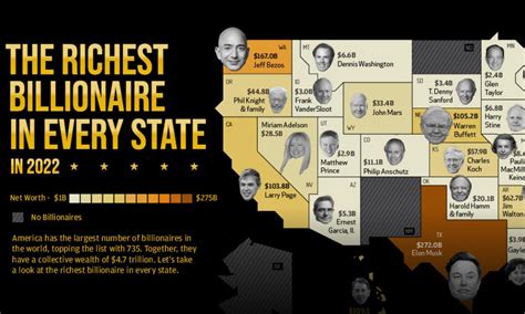 Mapped The Wealthiest Billionaire In Each U S State In 2022