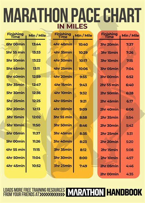 Marathon Pace Calculator Plan Your Target Pace