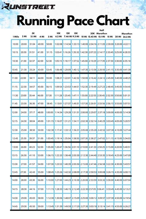 Marathon Pace Chart For All Levels Runstreet