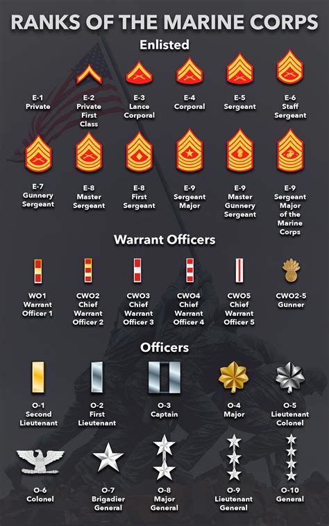 Marine Corps Ranks A Complete Guide To Enlisted And Officer Ranks Military Com