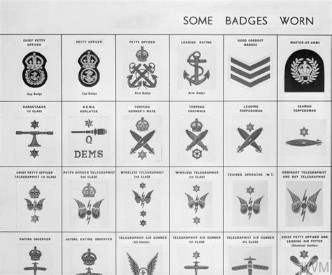 Marks Of Rank And Badges In Royal Navy And Royal Marines December 1944 Imperial War Museums Marks Of Rank And Badges In Royal Navy And Royal Marines December 1944 Imperial War Museums