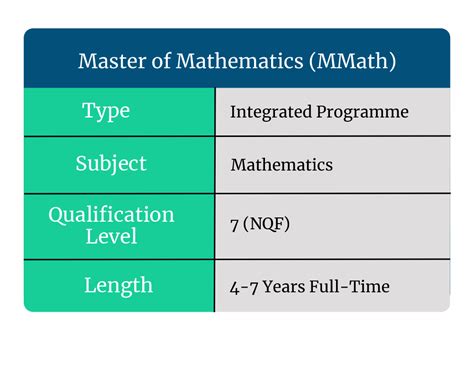 Masters in Mathematics: Path to Advanced Insights