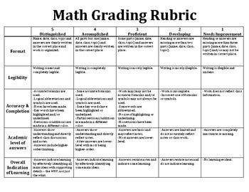 Math Teacher Rubric For Middle School Algebra Assessments