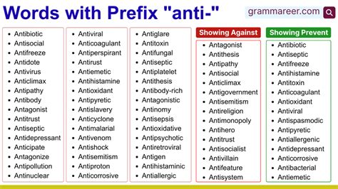 Meaning Of Anti Prefix