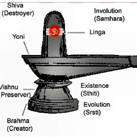 Unlock the Spiritual Mystery: Meaning of Shiva Linga