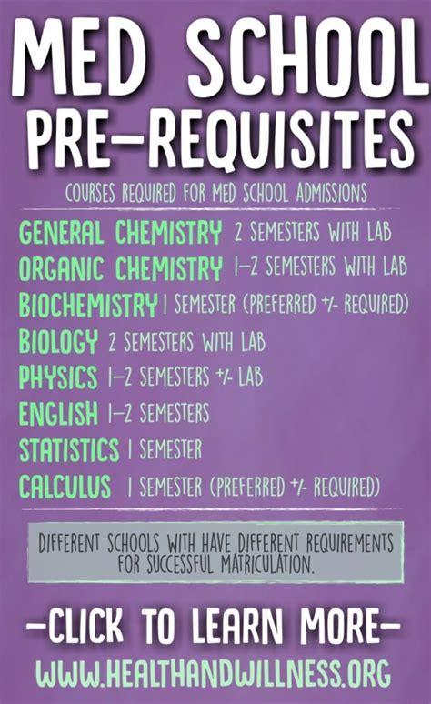 Top Med School Prerequisites Revealed!