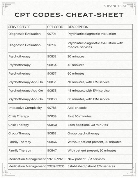 Mental Health Cpt Codes