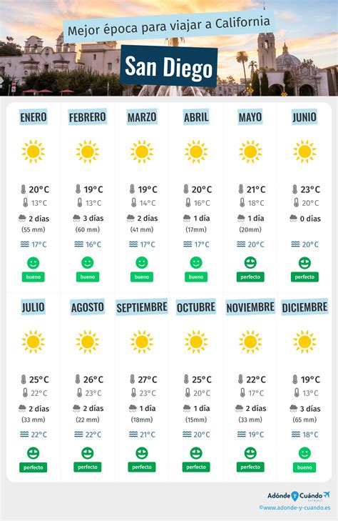 Unlocking Mes California's Secrets: Insider Tips