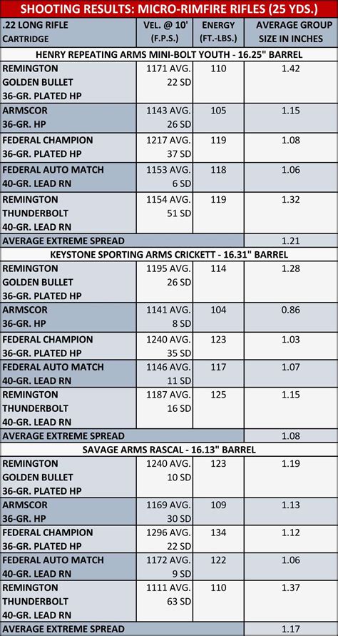 Micro Rimfires 3 Great Youth Training Rifles An Official Journal Of The Nra
