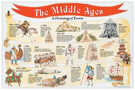 Middle Ages Definition Timeline Facts
