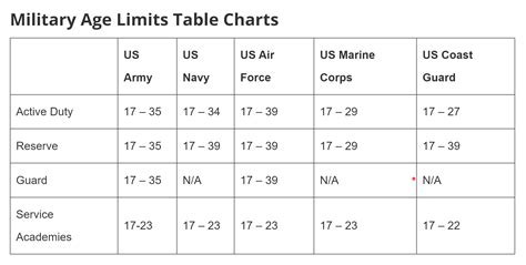 Military Age Limits For 2021 Do You Meet The Cut Off