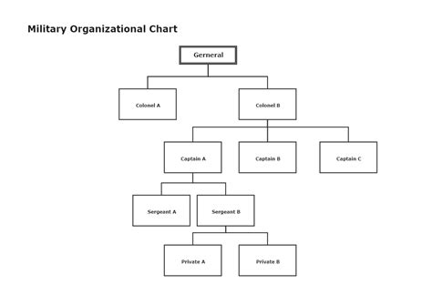 Military Org Chart Army Chain Of Command Organizational Chart Template