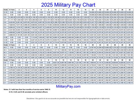 Military Pay Calculator Military Com Military Pay Calculator Military Com