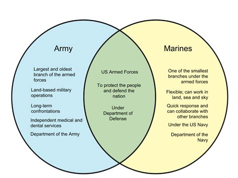 Military Vs Army Difference And Comparison Military Vs Army Difference And Comparison