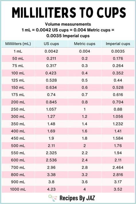Milliliters to Cups: Quick Conversion Guide