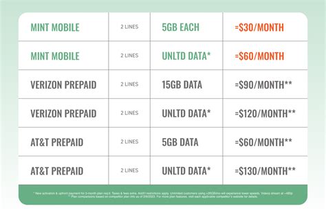 Best Mobile Plans for Singles Austria: Find Affordable Connectivity Today