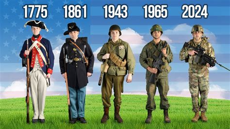 Modern American Uniforms Category History In The Making Us Army