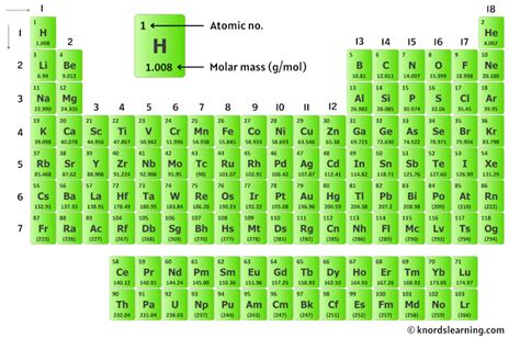 Unlock the Secrets of Molar Mass of KI: What You Need to Know