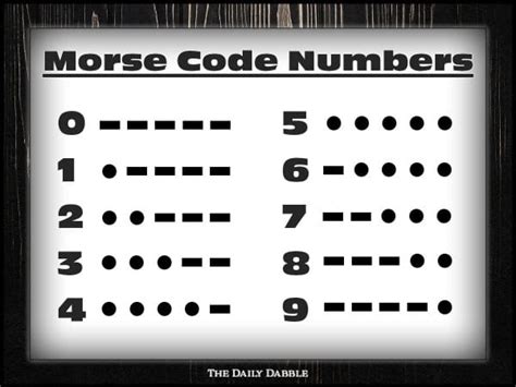 Morse Code Numbers: Fast and Easy Lookup