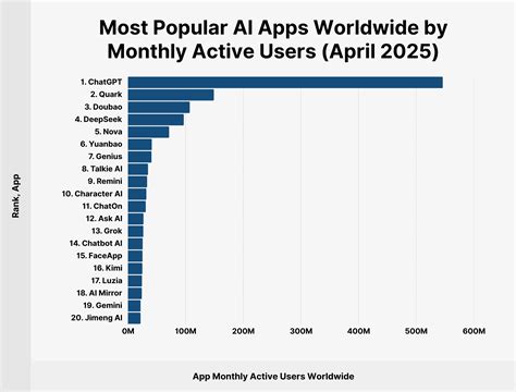 Top USA Apps Downloaded: 2023 Trends