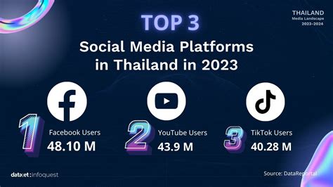 Thailands Most Popular Adult Platforms Revealed 2023
