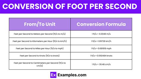 Mph Feet per Second: Speed Secrets Revealed