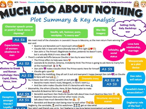 Much Ado About Nothing Summary: Unveiling Shakespeare’s Comedy Secrets