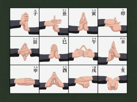Naruto Hand Signs List