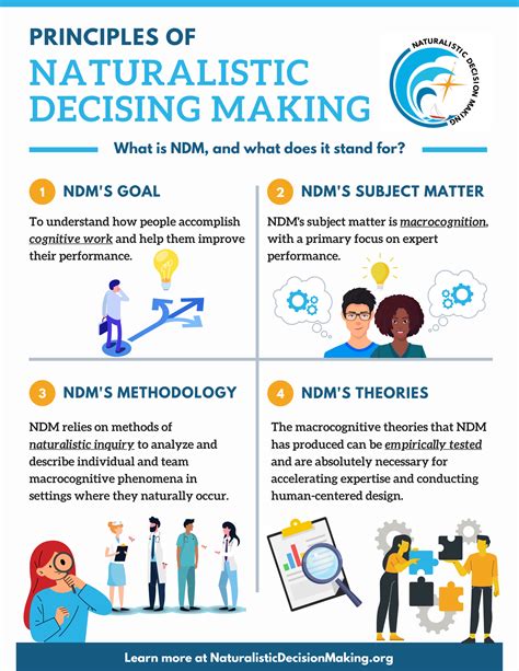 Naturalistic Decision Making: Unlocking Real-World Choices Secrets