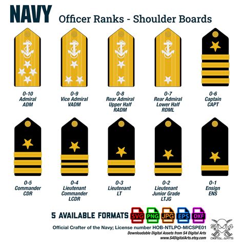 Navy Order Of Rank