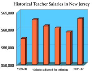 New Jersey Teaching Salaries And Benefits Teaching Certification