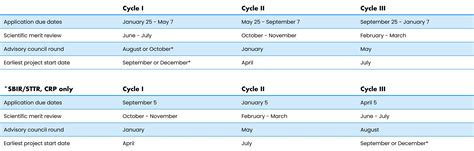 The Future Of Nih Standard Due Dates: Trends And Predictions