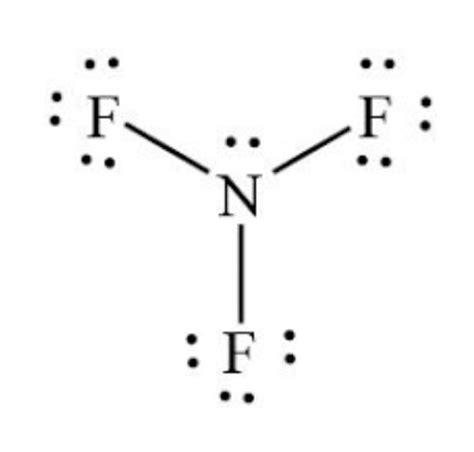 Demystifying Nitrogen Trifluoride Lewis Structure: A Visual Guide