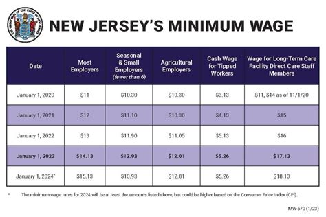 Nj Wage Calculator