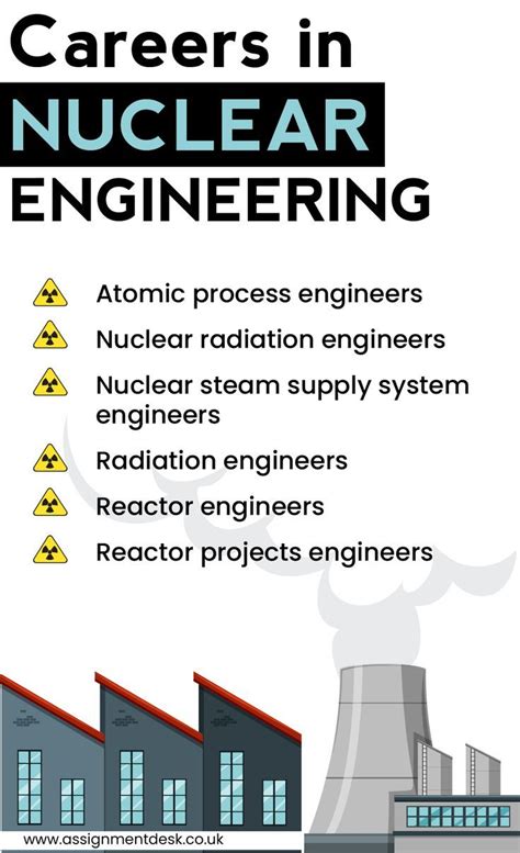 Nuclear Engineering Jobs