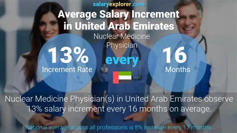 Nuclear Medicine Physician Average Salary In Dubai 2023 The Complete