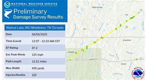 Nws Confirms Tornados In Grand Island Genesee County