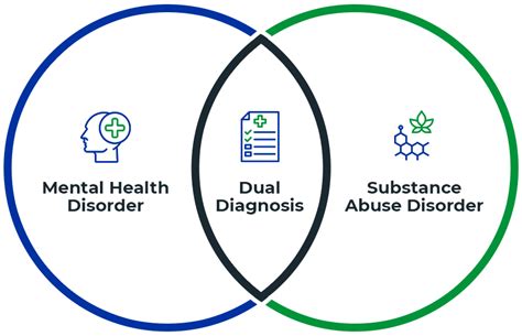 Ocmh Mental Health Dual Diagnosis Clinic