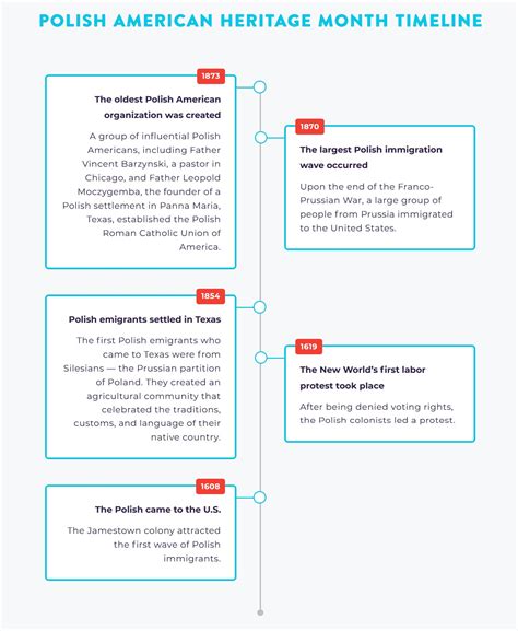 October Is Polish Heritage Month In The U S Aquila Polonica