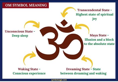 Om Sign Meaning Unveiled: Spiritual Insights