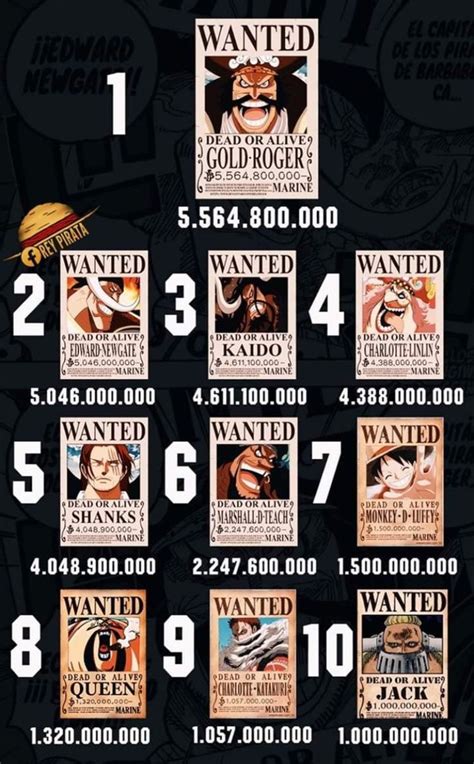 One Piece Largest Bounty