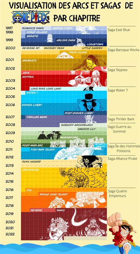 Order Of One Piece Arcs