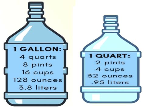 Uncover How Many Ounces in 2 Quarts for Precise Measurements