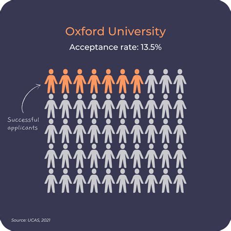 Oxford Acceptance Rate For International Students 2024 Latest Oxford Acceptance Rate For International Students 2024 Latest